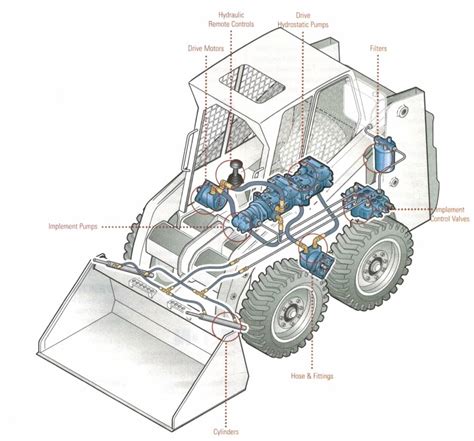 skid steer hydraulic system diagram